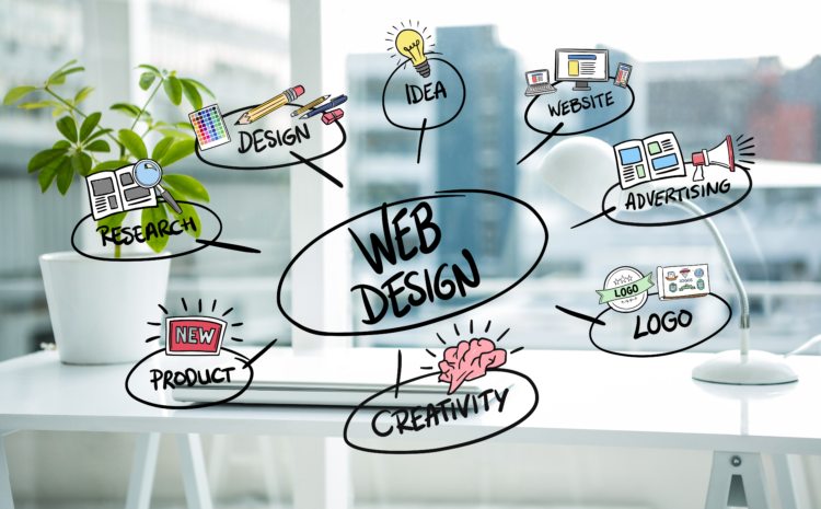 8 Steps Every Website Design Process Should Include | Liberte Tech