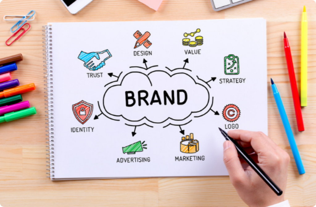 The Importance of Branding in Business
